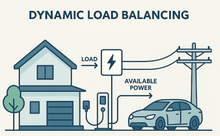 EVshield DLB-Pack slimme load balancing sensor voor elektrische laadstations