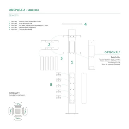 Zaptec Onepole pakket Mono/Duo/Quattro Okto (Incl. fundering & connection kit)